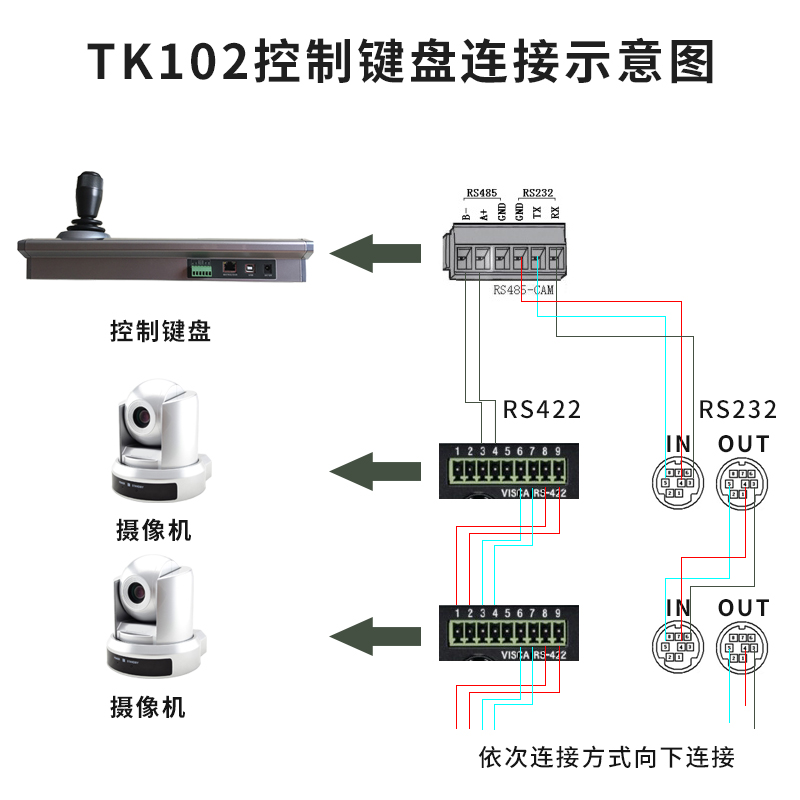 TK102视频会议控制键盘连接图